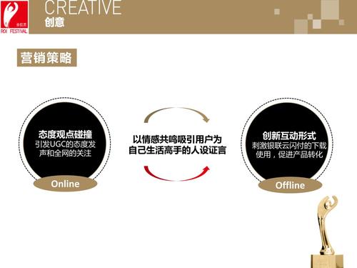 2020网易&times;银联长期创意品牌管理报奖结案.pptx