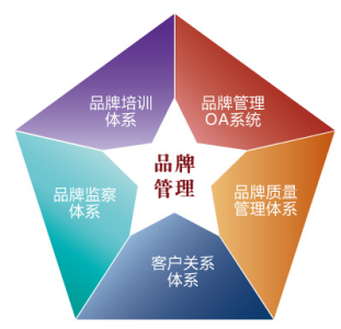 企业网络品牌管理维护怎么做?这几个关键要素一定要知道